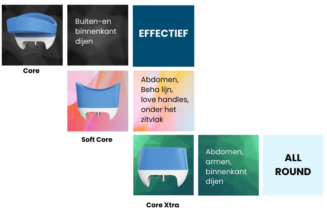 Cryo-lipolyse SOFT CUP opzetstuk